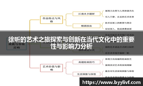 徐昕的艺术之旅探索与创新在当代文化中的重要性与影响力分析