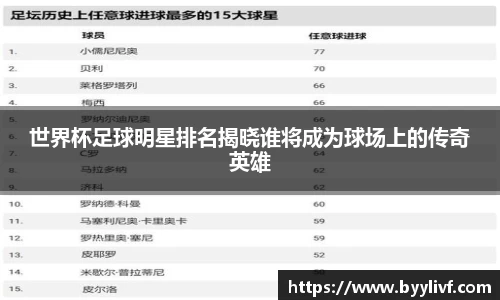 世界杯足球明星排名揭晓谁将成为球场上的传奇英雄